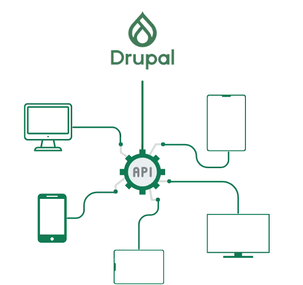 Drupal con apis